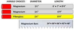 Magnesium Asphalt Lute Handle and Bar Sizes